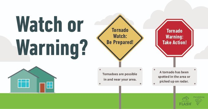 Many people mistake a #tornadowatch for a #tornadowarning. Do you know the difference and what to do if you receive an alert on your phone or weather radio? Find out here tornado-strong.org #TornadoStrong #SafeRoomsSaveLives #SevereWeather