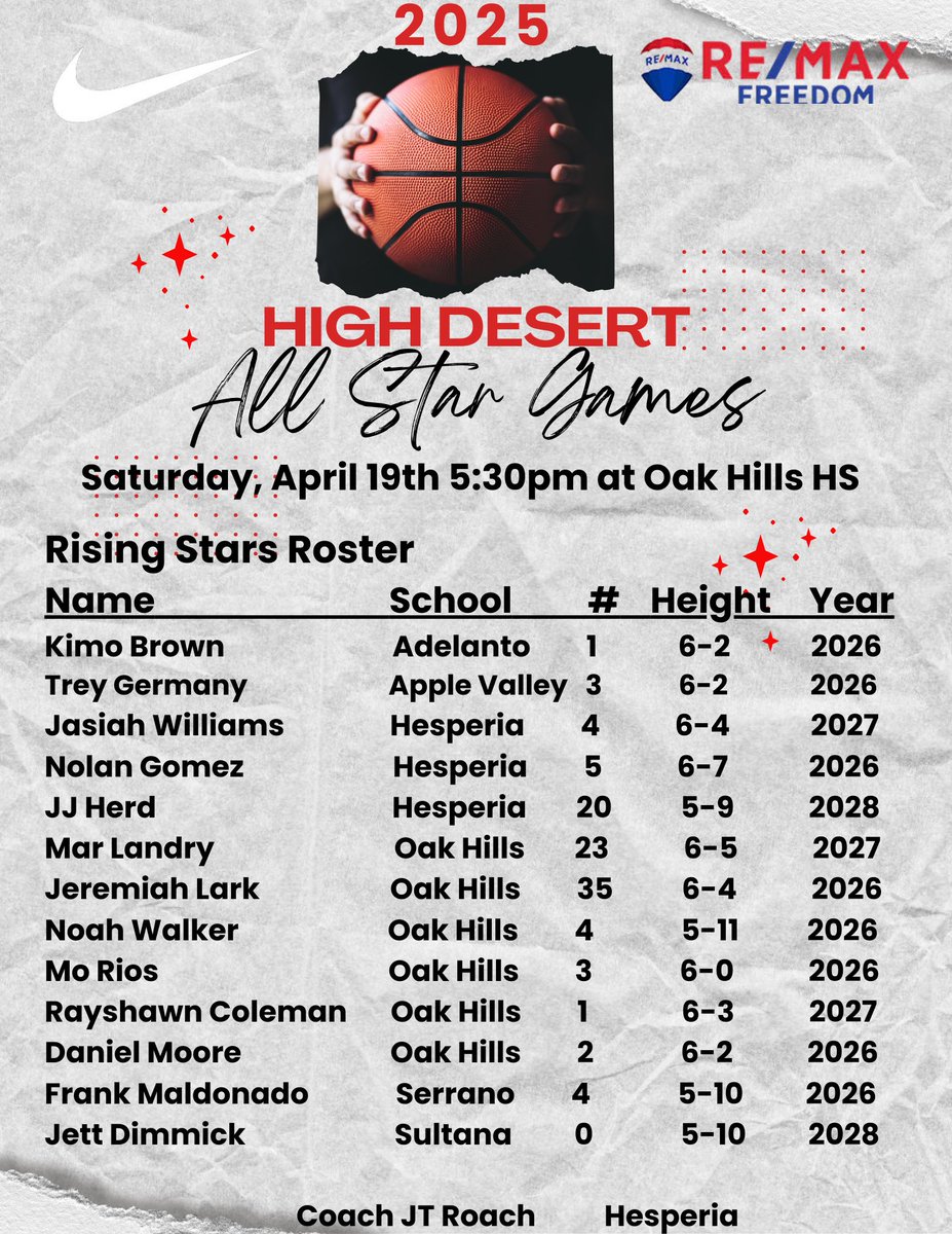OakHillsBasketball (@oak_basketball) on Twitter photo Great All Star match up at Oak Hills this Saturday. Seniors vs. Rising Stars <a href="/trigonis30/">Dinos Trigonis</a> <a href="/RonMFlores/">Ronnie Flores</a> <a href="/FrankieBur/">Frank Burlison</a> <a href="/Tarek_Fattal/">Tarek Fattal</a> <a href="/latsondheimer/">eric sondheimer</a> <a href="/J0seQuintero/">Jose Quintero</a> Great All Star match up at Oak Hills this Saturday. Seniors vs. Rising Stars <a href="/trigonis30/">Dinos Trigonis</a> <a href="/RonMFlores/">Ronnie Flores</a> <a href="/FrankieBur/">Frank Burlison</a> <a href="/Tarek_Fattal/">Tarek Fattal</a> <a href="/latsondheimer/">eric sondheimer</a> <a href="/J0seQuintero/">Jose Quintero</a>
