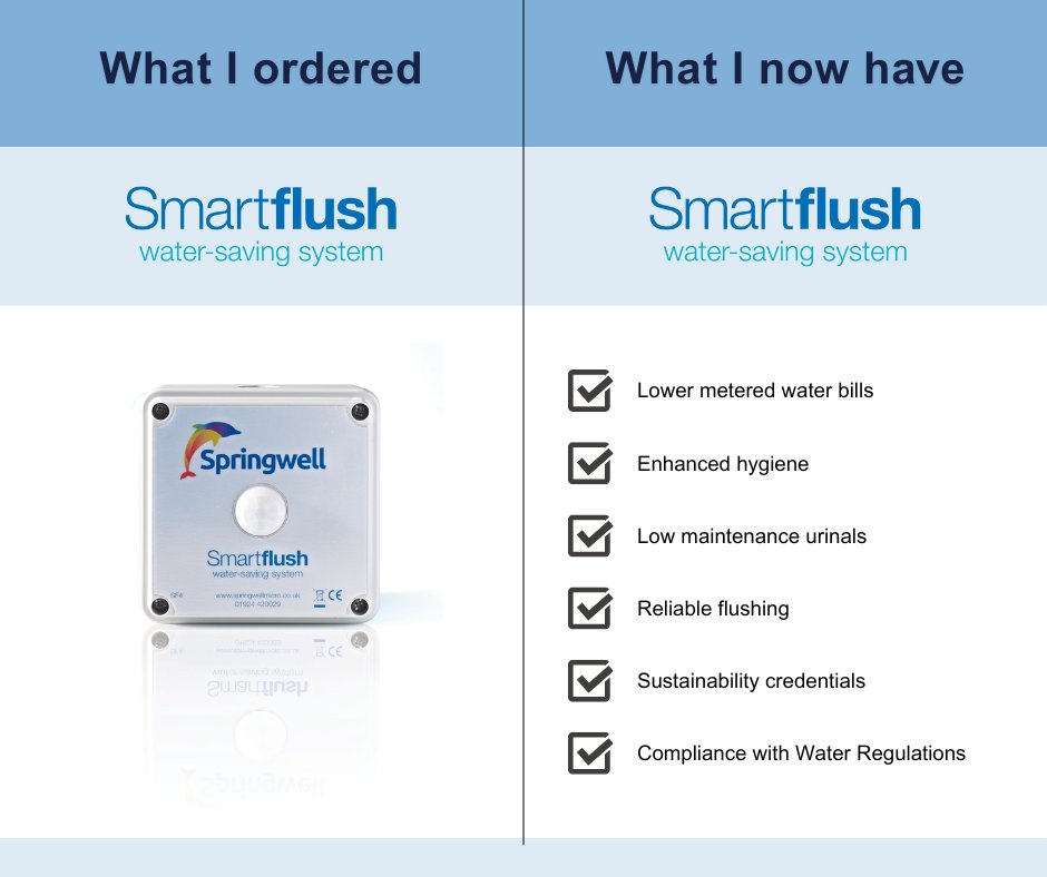 Smartflush's tweet photo. What can we do for you? https://t.co/D7WBZr4caV https://t.co/oHH2LyT487