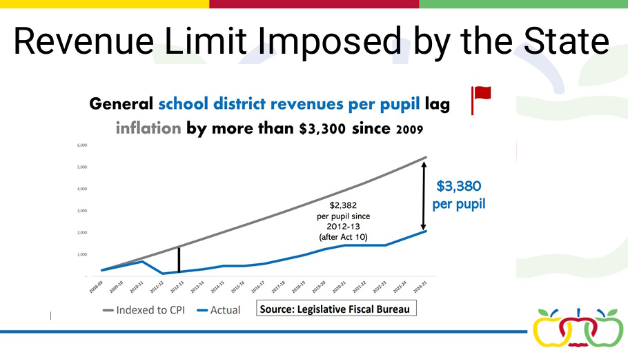 AllAppleton's tweet photo. Board Of Education Reviews Presentation On Causes Of AASD's $11 Million Deficit And Impact $20 Million Referendum Would Have On Property Taxes

https://t.co/kbcYD4jnDA https://t.co/sXJwGePyuI