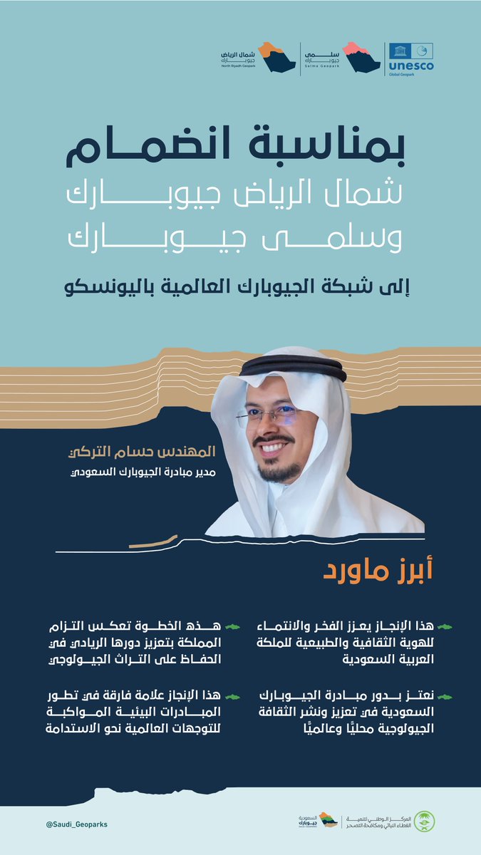 بمناسبة انضمام #شمال_الرياض_جيوبارك و #سلمى_جيوبارك إلى شبكة الجيوبارك العالمية لليونسكو..

المهندس حسام التركي مدير مبادرة الجيوبارك السعودي يؤكد أن هذا الإنجاز يعكس التزام المملكة الدائم بتعزيز دورها الريادي في الحفاظ على التراث الجيولوجي وتحقيق التنمية المستدامة.