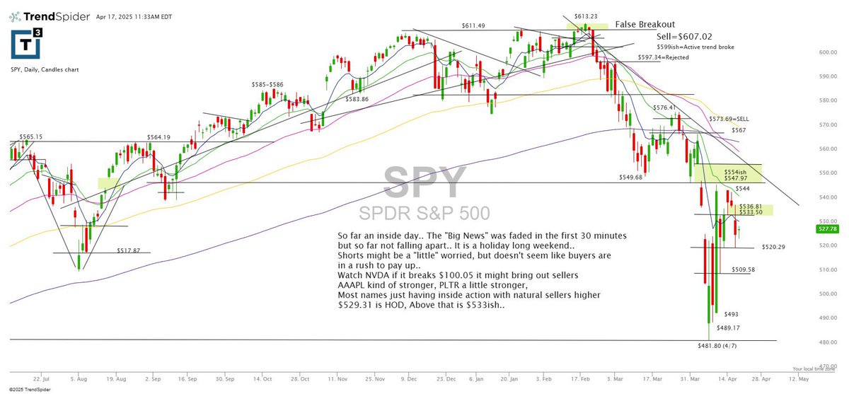$spy morning glance