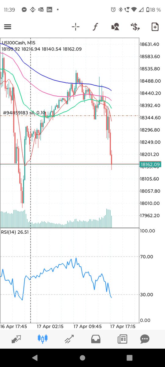 TradingNMP's tweet image. #short #NASDAQ100 #trading #trade #indices