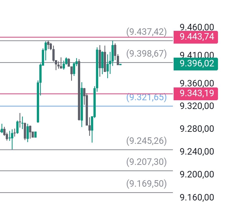 #bist100 Oncesi ve Sonrasi 

Herkesin sabahtan beri ekonomist kesildigi ortamda, para kazandiran tek twittir asagidaki.

Takip, begeni ve retweet ile desteklerinizi rica ediyorum. Her gun bu analizi paylasir, hergun bilirim! #xu100