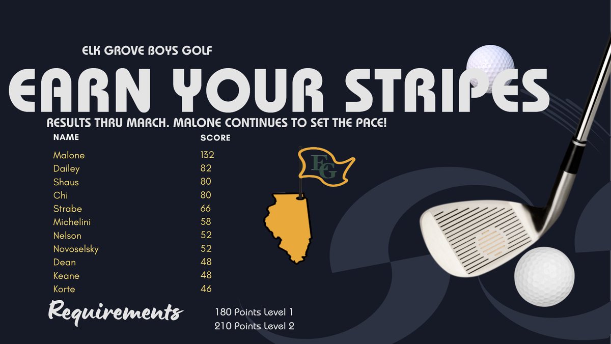 EG Boys' Golf tweet media