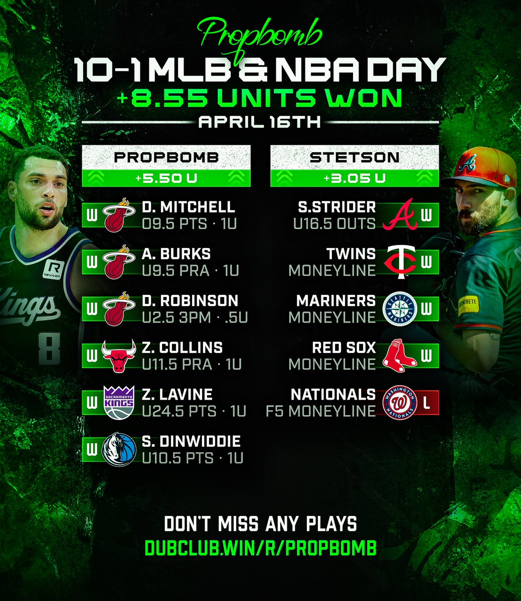 PropBomb's tweet photo. 🔥10-1 MLB &amp; NBA - WE COOKED 🔥

Dialed in across the board:
✅ 6-0 NBA Sweep from @PropBomb 
✅ 4-1 MLB Hits from @JohnStetson01 

Props. Moneylines. Unders.
Just sharp angles and sharper results.

❤️ LIKE &amp; RT - $25 Giveaway Tomorrow
👉 20% OFF - https://t.co/6yf09oImqb https://t.co/sj6dcBRu9a