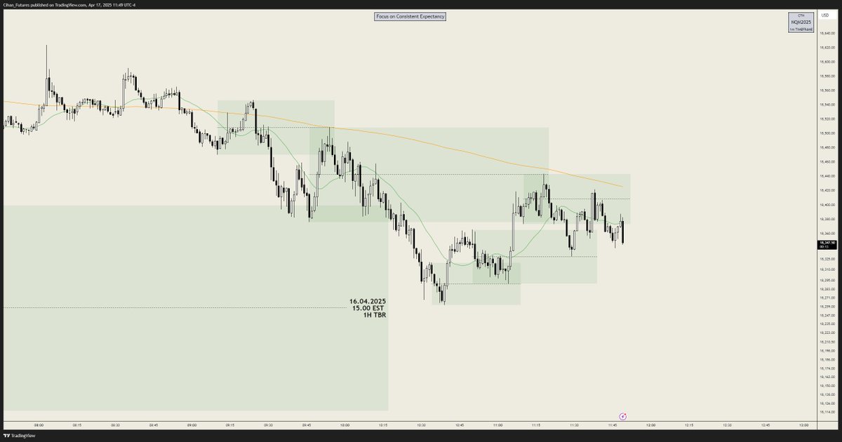 cihan_futures's tweet image. ICT: Price is chopping around, it's lethargic, it's manual intervention, there is bank holiday, don't just trade today. I intentionally got stopped out to show you price is bad.

#DTFX: Lemme open a nice song first