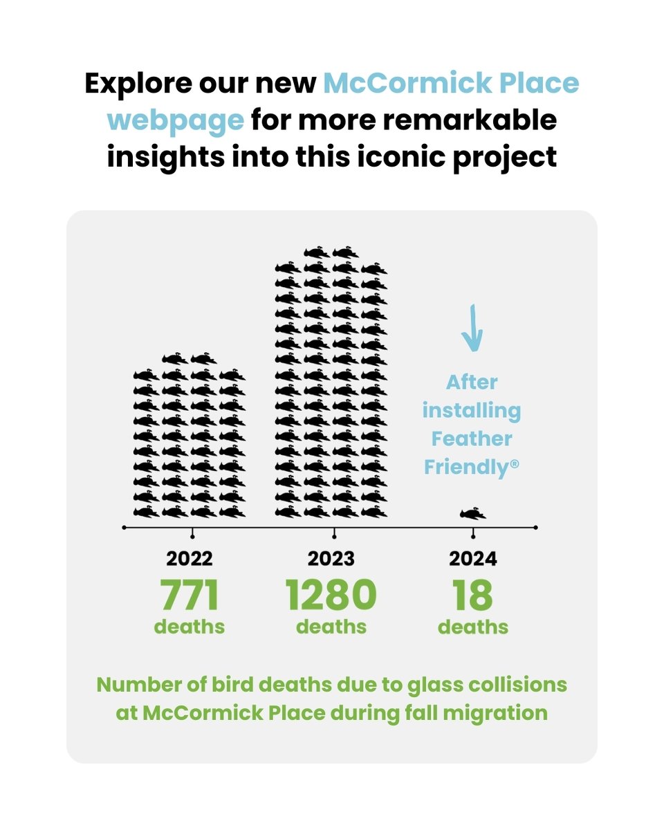 FeatherFriendly's tweet image. We’re excited to unveil all the details of our iconic McCormick Place project, including many photos of the installation, in our brand-new Projects section on our website. Check it out at the link below:

featherfriendly.com/pages/mccormic…

#featherfriendly