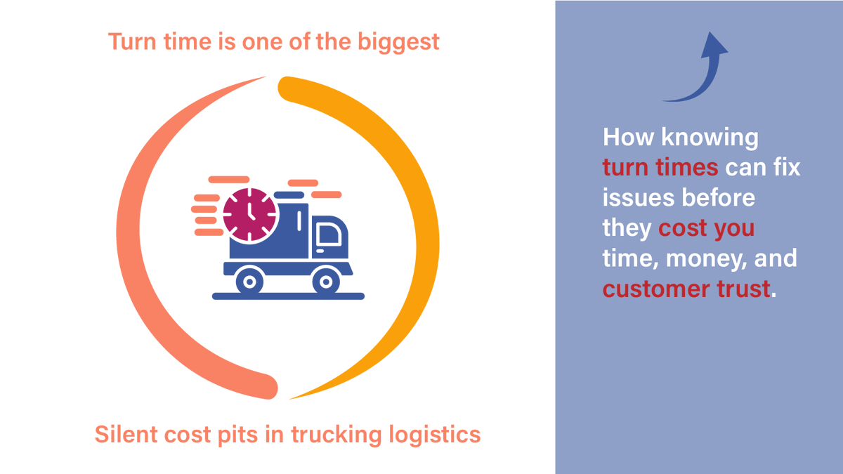 Turn time is a big silent cost pit in trucking logistics. But now with AI it is possible to get more accurate predictive turn times to:

-Track time spent in &amp; around terminals
-Spot bottlenecks &amp; slowdowns in real time
-Prevent delays before they happen

DM us for more info!