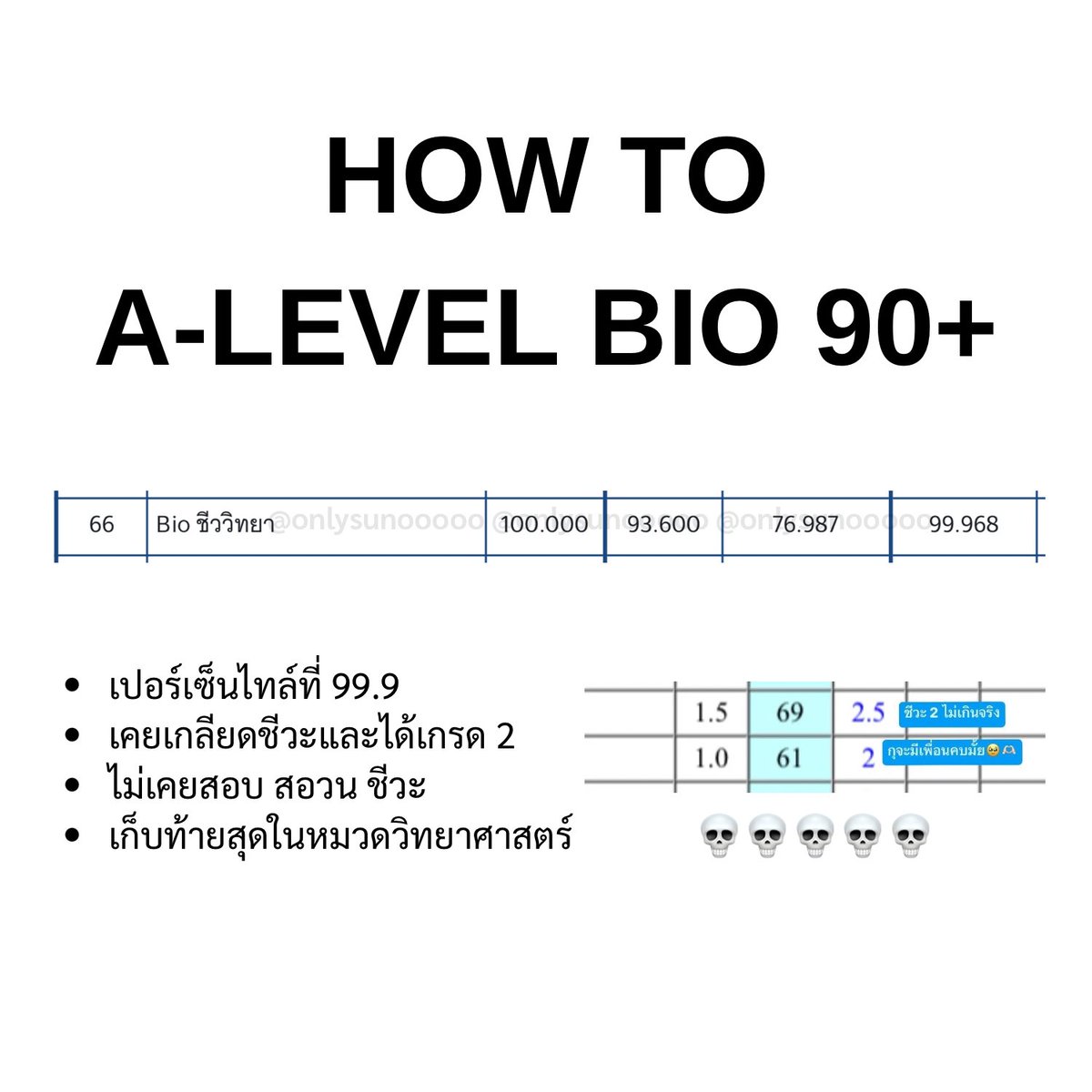 onlysunooooo's tweet image. HOW TO A-LEVEL BIO 90+ เปอร์เซ็นไทล์ที่ 99.9 Top99 ประเทศ🤯🤯🤯🤯 จาก #dek68 ที่เคยได้ชีวะเกรด 2 😔😔😔😔
💌 #Alevel68 #dek69 #dek70