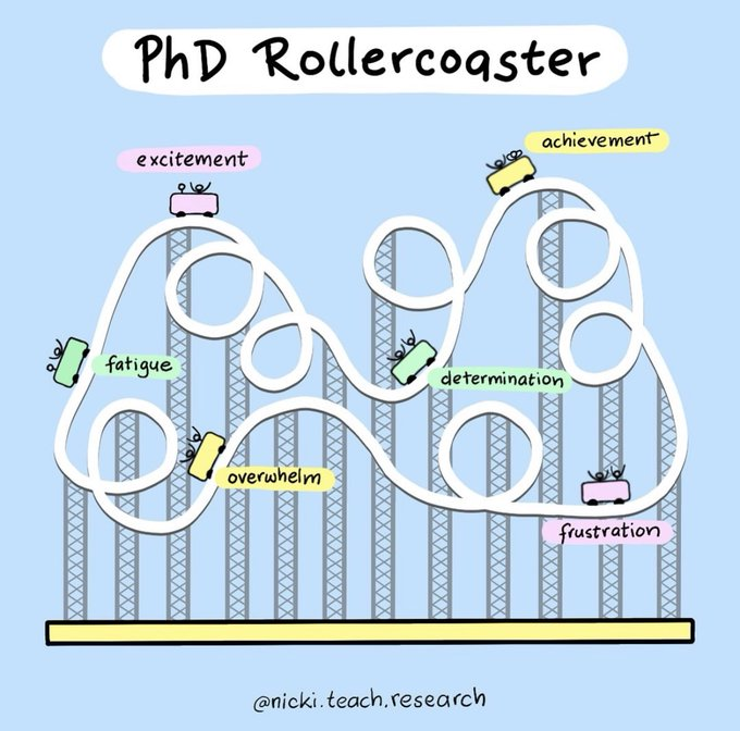 #AcademicTwitter No matter what, try and enjoy the ride! #phdvoice #PhDlife