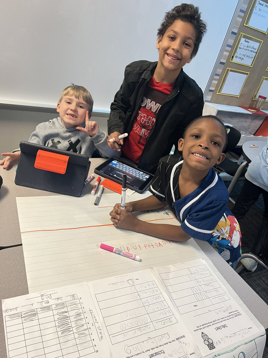 Graphing group project complete! Each group posed a question, collected data, graphed the results, and created questions. #WarrenWill #Collaboration