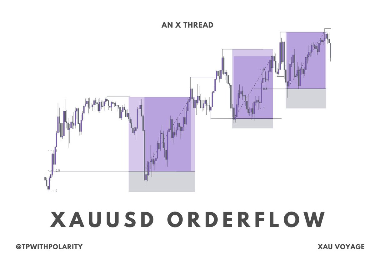 TpwithPolarity's tweet photo. Everything you Need to Know $Xauusd

A Th_read 🪡 https://t.co/XKogHPhwb2