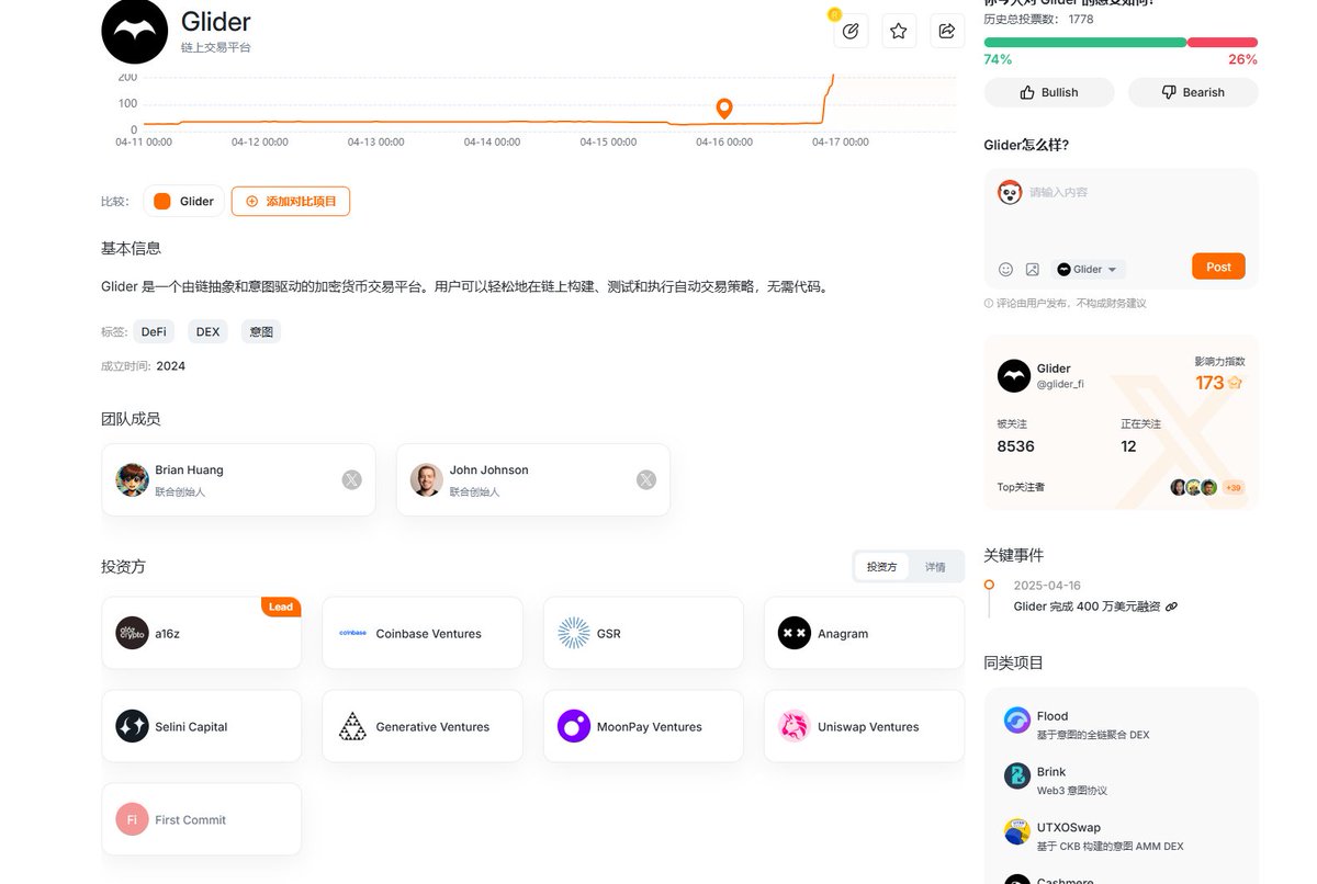 syn1436916's tweet photo. Glider融资了600w   投资机构都很牛逼   (Coinbase和a16z参投）
早期体验激活码： 填表申请：
https://t.co/0dyPcfO6Ly https://t.co/XlRLH8Q8zv