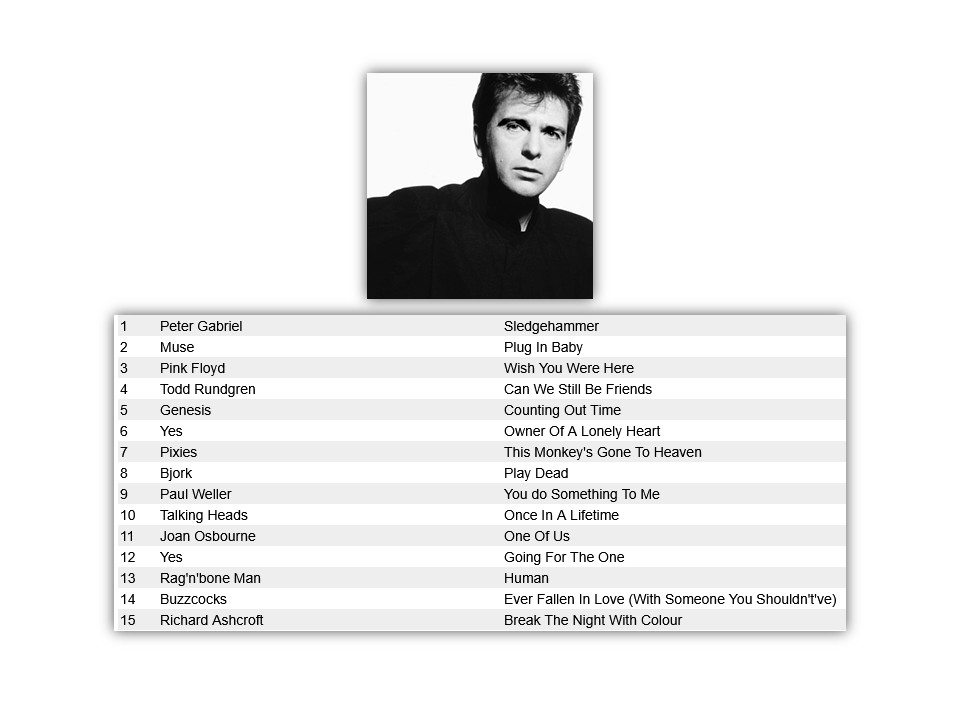 I'm sure you’ll enjoy this marvellous selection from Melanie Smith-Langridge of Romiley, Stockport, on Thursday's Top Fifteen Show.
09:00-10:00 UK #music #RadioCaroline #TopFifteen <a href="/TheRadCaroline/">The Legendary Real Radio Caroline</a> #PoweredByTheSun #playradiocaroline #radioshow