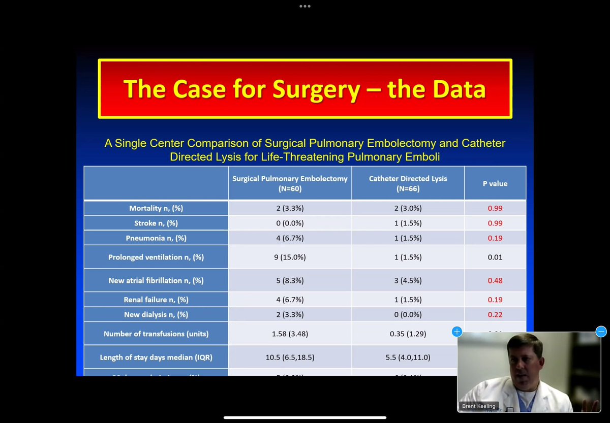 ECMONinja (@ecmoninja) on Twitter photo Thank you Dr. Keeling <a href="/BrentKeeling/">Brent Keeling</a> for a great talk reminding us that surgery is an important part of PE management. <a href="/BrighamSurgery/">Brigham and Womenās Department of Surgery</a> <a href="/BrighamCardiac/">Brigham and Women's Cardiac Surgery</a> Thank you Dr. Keeling <a href="/BrentKeeling/">Brent Keeling</a> for a great talk reminding us that surgery is an important part of PE management. <a href="/BrighamSurgery/">Brigham and Womenās Department of Surgery</a> <a href="/BrighamCardiac/">Brigham and Women's Cardiac Surgery</a>