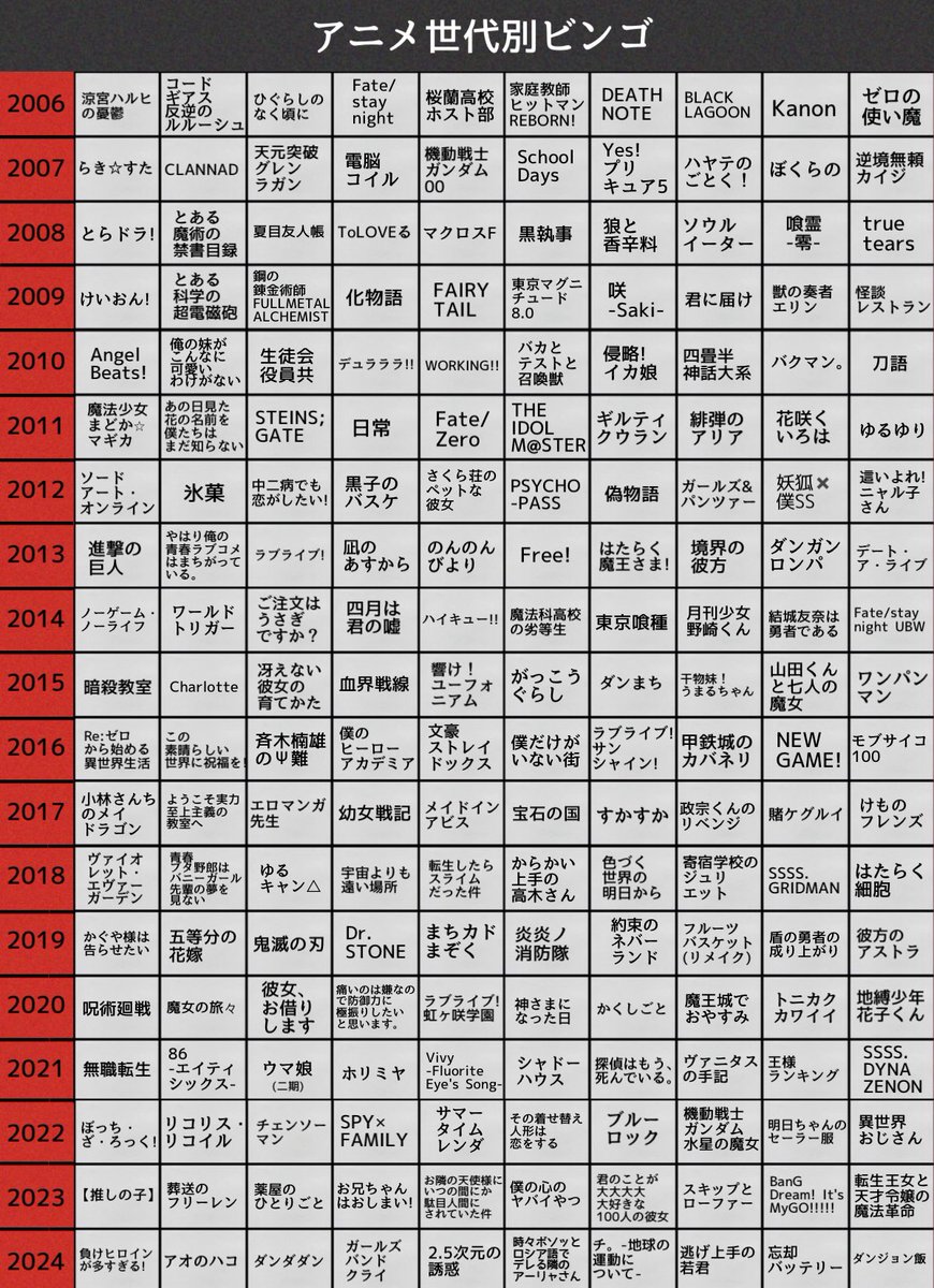 「アニメ世代別ビンゴも見てみたい」と言われたので作ってみました