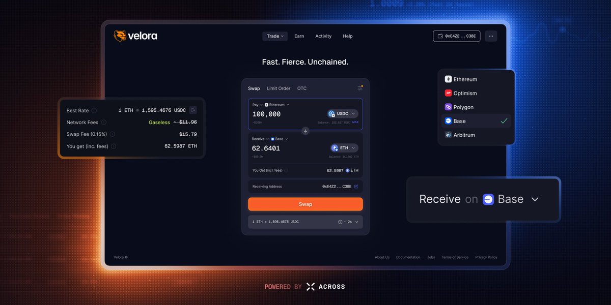 Velora Goes Crosschain 🐆
Crosschain swaps powered by <a href="/AcrossProtocol/">Across</a> are now live in our new blazing fast UI.
Welcome to a new era of DeFi.
Fast. Fierce. Unchained.