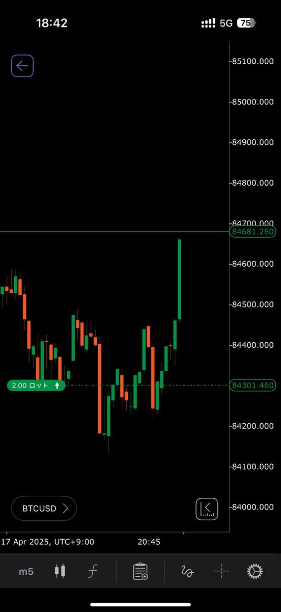 ロング宣言後"BTC"しっかり上昇☝️

エントリーをリアルタイムで共有する
こんなスタイルは他にないです。

"良いね30" 来ると先出しします。
みんな良いね絶対だよん😚
