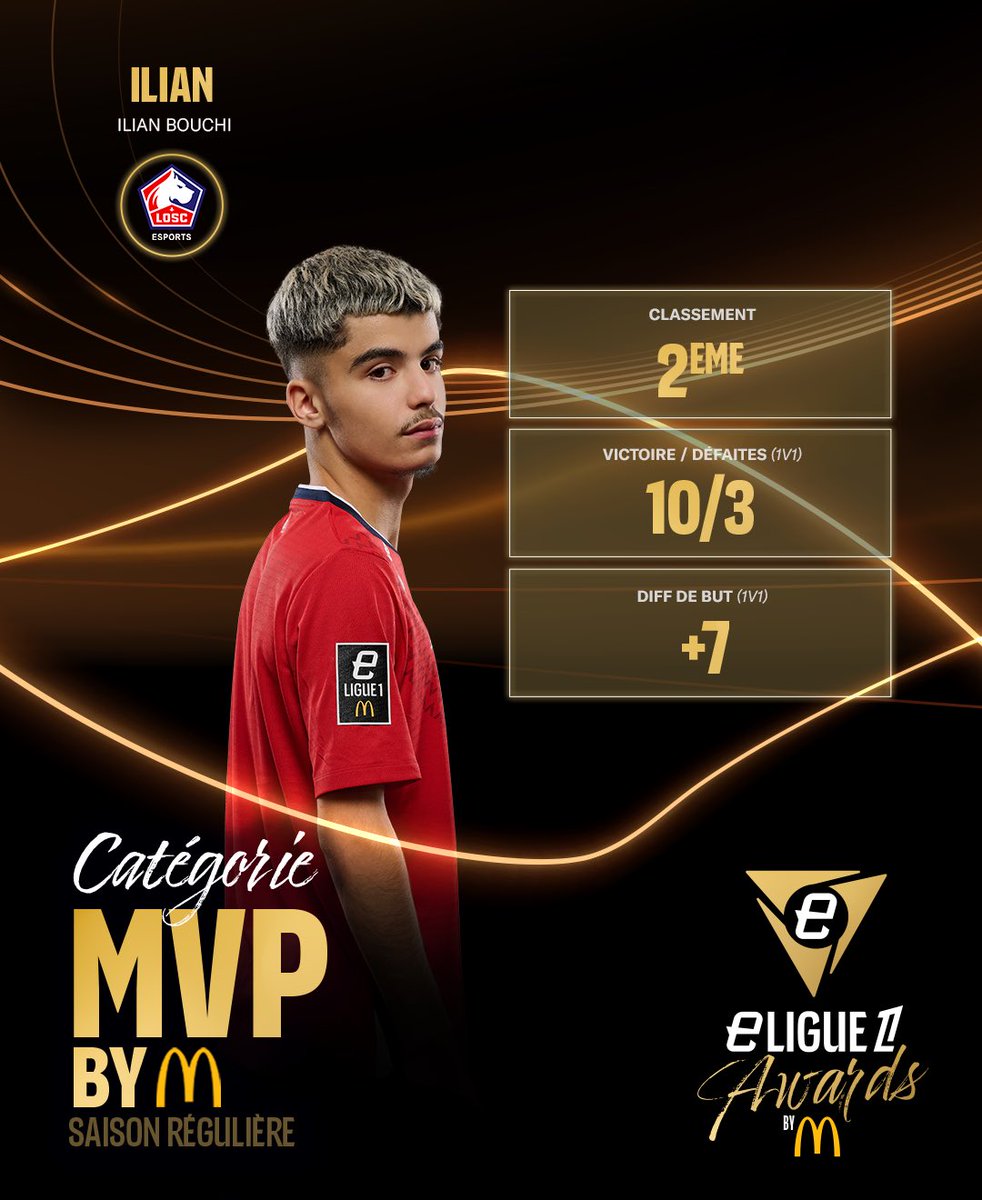 CATÉGORIE MVP —&gt; ILIAN BOUCHI🤍

Merci à tous ceux qui partagent ce post, le lien pour voter est juste ici ça prend 30sec.🙏🏽

story.tl/eligue1-awards…
#VForVictory