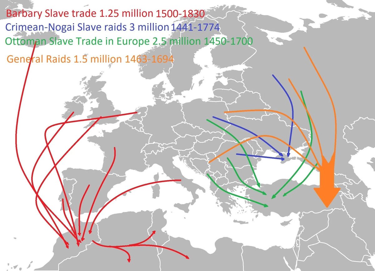 Valen10Francois's tweet photo. Somewhat of a forgotten chapter, but for centuries the "barbary" pirates took over a million slaves from Europe.

They went as far as Iceland and Ireland where they would snatch entire villages.

30% of Algier's population were Christian European slaves in 1630 https://t.co/lCmGpa2fK4