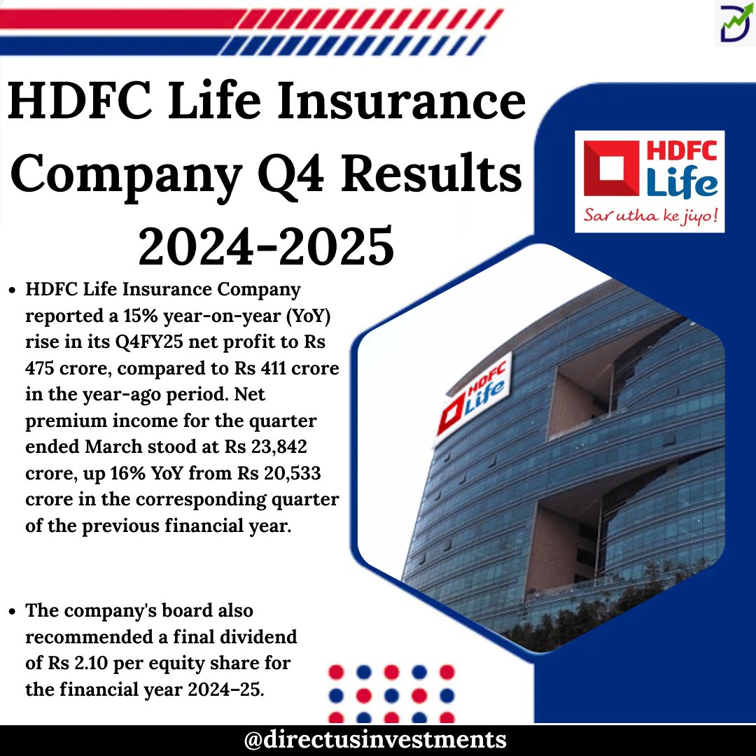 MunjalMohit9870's tweet photo. HDFC Life Insurance Company Q4 Results 2024-2025
.
https://t.co/KOz6Gv5BmZ
.
#HDFCLifeQ4Results #HDFCLifeEarnings #HDFCLifeFY25 #HDFCLifeFinancials #HDFCLifeProfit #HDFCLifeRevenue #LifeInsuranceIndia #InsuranceSector #ProtectionPlans #AnnuityBusiness #directusinvestments https://t.co/U7wDcBhXvq