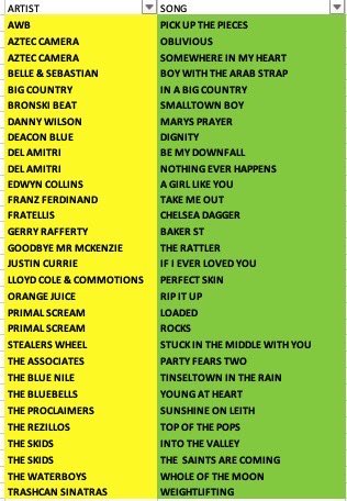 Over Our Garden Wall (@overourwall) on Twitter photo 🏴 BAY CITY POLLERS - 30 GREATEST SCOTTISH SONGS 🏴
🗳️THE FINAL - VOTING PARTY🗳️
📅 Friday 18th April 6pm for 24 hours.
🗳️ 30 outstanding songs to vote on
🫡 retweet please
<a href="/Donna__McLean/">Donna McLean</a> <a href="/colinmccredie/">Colin McCredie</a>
#music #polls #scotland 🏴 BAY CITY POLLERS - 30 GREATEST SCOTTISH SONGS 🏴
🗳️THE FINAL - VOTING PARTY🗳️
📅 Friday 18th April 6pm for 24 hours.
🗳️ 30 outstanding songs to vote on
🫡 retweet please
<a href="/Donna__McLean/">Donna McLean</a> <a href="/colinmccredie/">Colin McCredie</a>
#music #polls #scotland