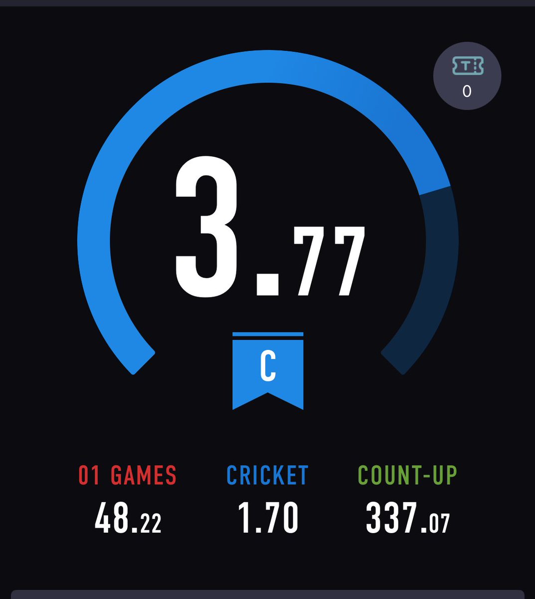 tsukimuchi's tweet image. 最近バンコクで投げ始めたんだけど。。。

レーティングどんどん減っていくんだけど、体重もこの位の勢いで減ってくれたらいいんだけどなぁ😗