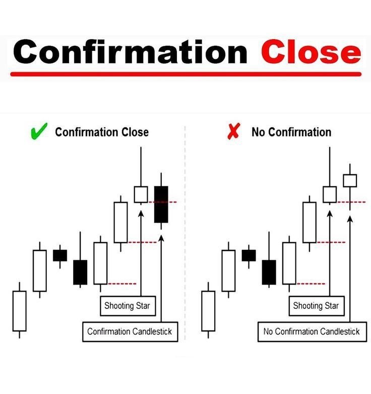 Confirmation matters!✅

Candlestick pattern alone isn’t enough — wait for confirmation close to validate continuation or reversal.

Avoid false signals, trade with confidence!🚀📉

🩷 &amp; 🔁 to share knowledge

#PriceAction #CandlestickPatterns #TechnicalAnalysis #StockMarket