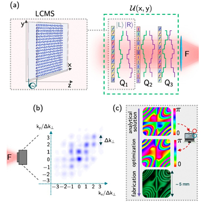 Synopsys Photonic Solutions (@snpsphotonics) on Twitter photo University of Naples researchers developed a liquid-crystal platform to reduce optical losses in photonic circuits, enabling advanced quantum simulations and AI systems. The system handles up to 800 optical modes with minimal loss.
Article via <a href="/opticsorg/">optics.org</a>: optics.org/news/16/4/9 University of Naples researchers developed a liquid-crystal platform to reduce optical losses in photonic circuits, enabling advanced quantum simulations and AI systems. The system handles up to 800 optical modes with minimal loss.
Article via <a href="/opticsorg/">optics.org</a>: optics.org/news/16/4/9