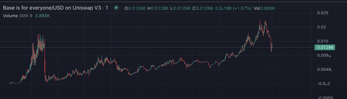 IcoBeast.eth🦇🔊 tweet media