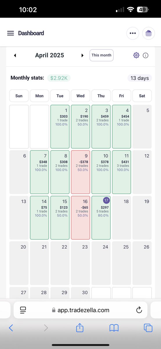 _This_Be_Blake's tweet photo. @JamesBruce131 Gone hard on risk management this month, smaller trades but being more consistent! https://t.co/aJWrOU25wZ