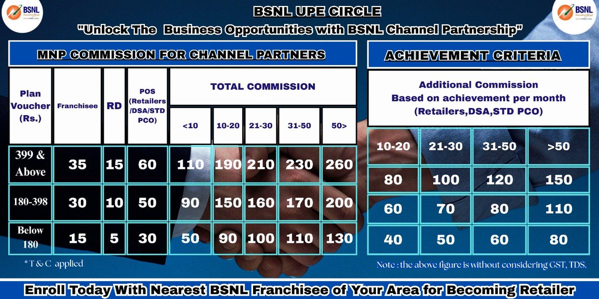 BSNL_UPEast's tweet photo. Attractive scheme for MNP incentive/commission https://t.co/oWq7aC9GbV