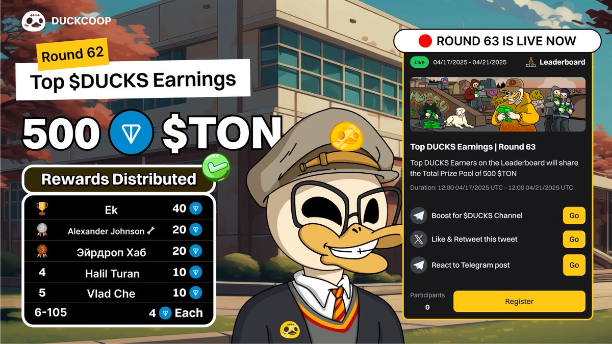 🥳 Top $DUCKS Earnings Round 62: 500 $TON Rewards Distributed 🏆

The results are in for Round 62, let's meet the top waddlers who ruled the waters!

🥇 Ek - 40 $TON
🥈 Alexander Johnson 🦴 - 20 $TON
🥉 Эйрдроп - 20 $TON
4️⃣ Halil Turan - 10 $TON
5️⃣ Vlad Che - 10 $TON

And duckies
