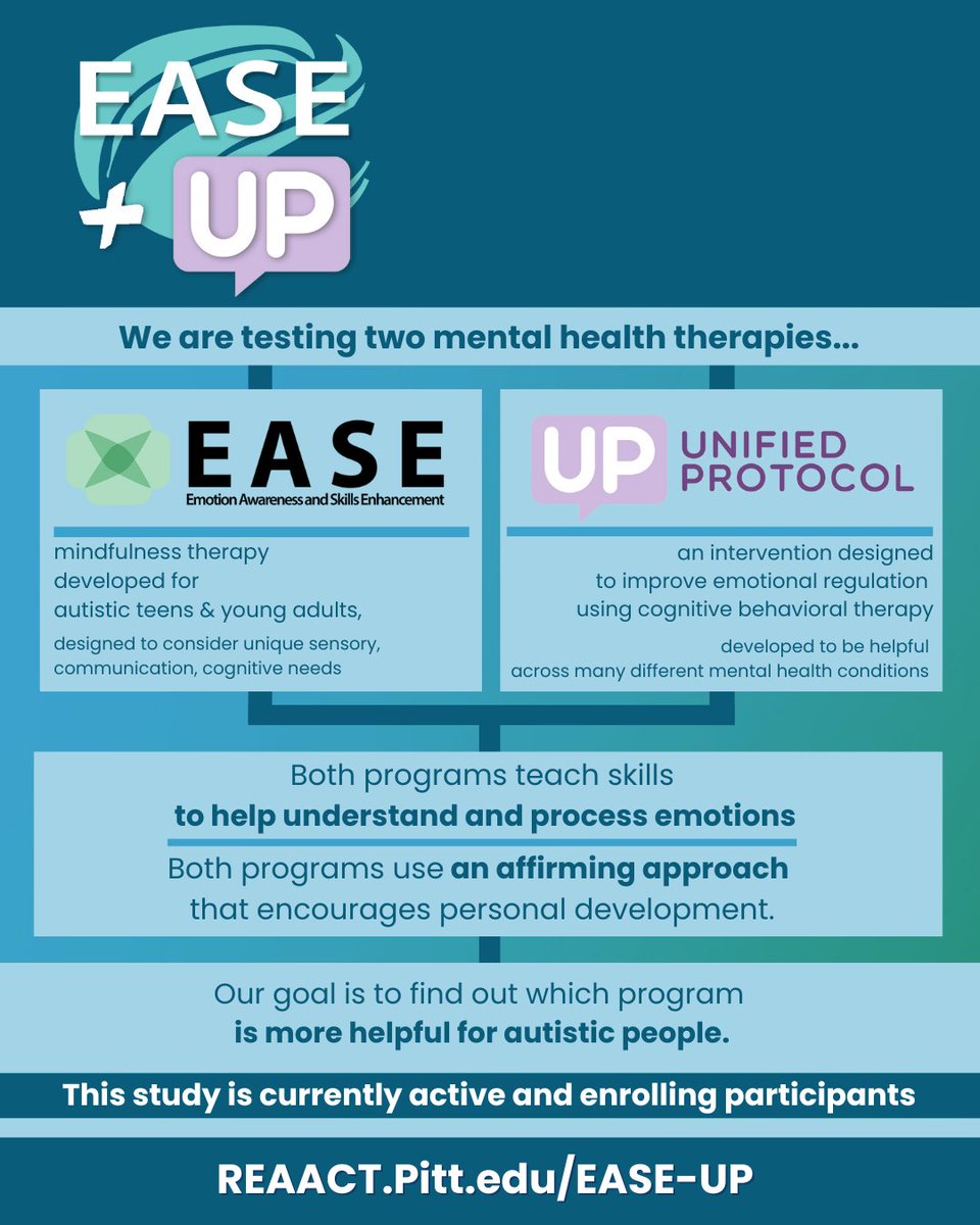 PittREAACT's tweet photo. Want help understanding your emotions or are you struggling? We’re offering therapeutic programs to help autistic teens and young adults. We are testing two mental health therapies, EASE and UP. Learn more about how this study can help you: https://t.co/JNLZi6ww9q https://t.co/UXBGzvJ0FY