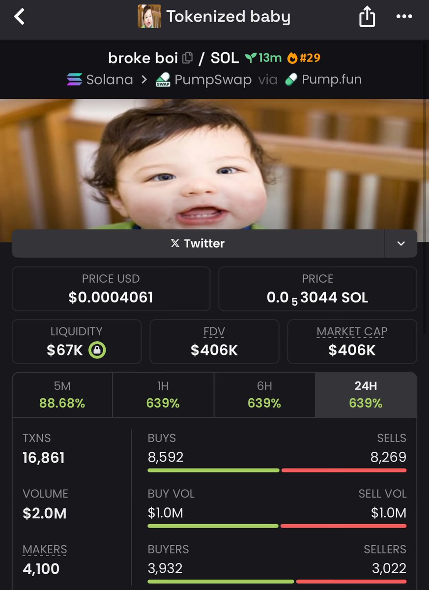 400K GAMBA - broke boi

CA: 

5mh9BDsqC55Zzg1Bt8X1cSFYmChVWkEbd8cvVE4Tpump