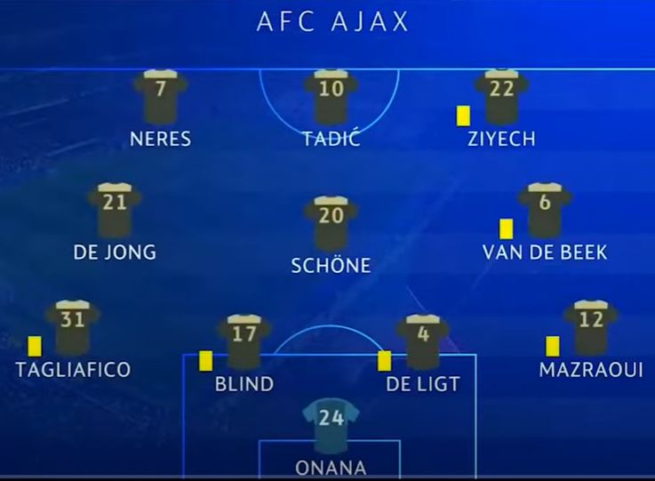 Football Meets Data tweet media