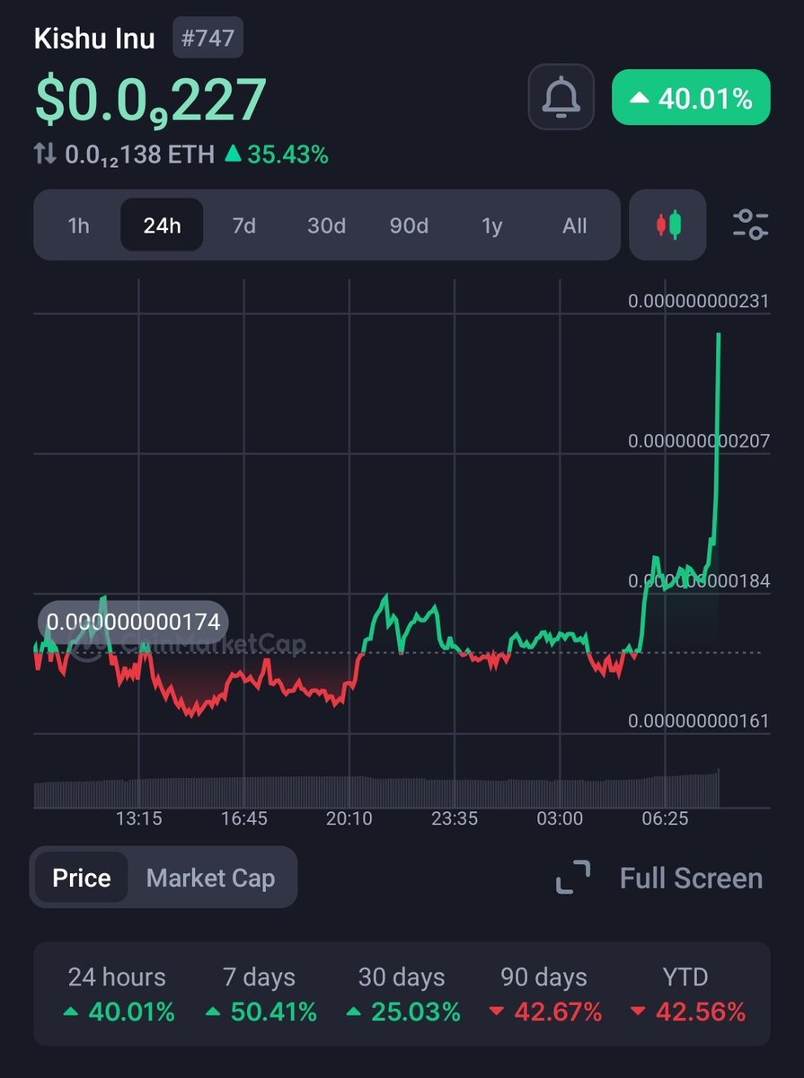 diamondcounts's tweet image. #kishuinu