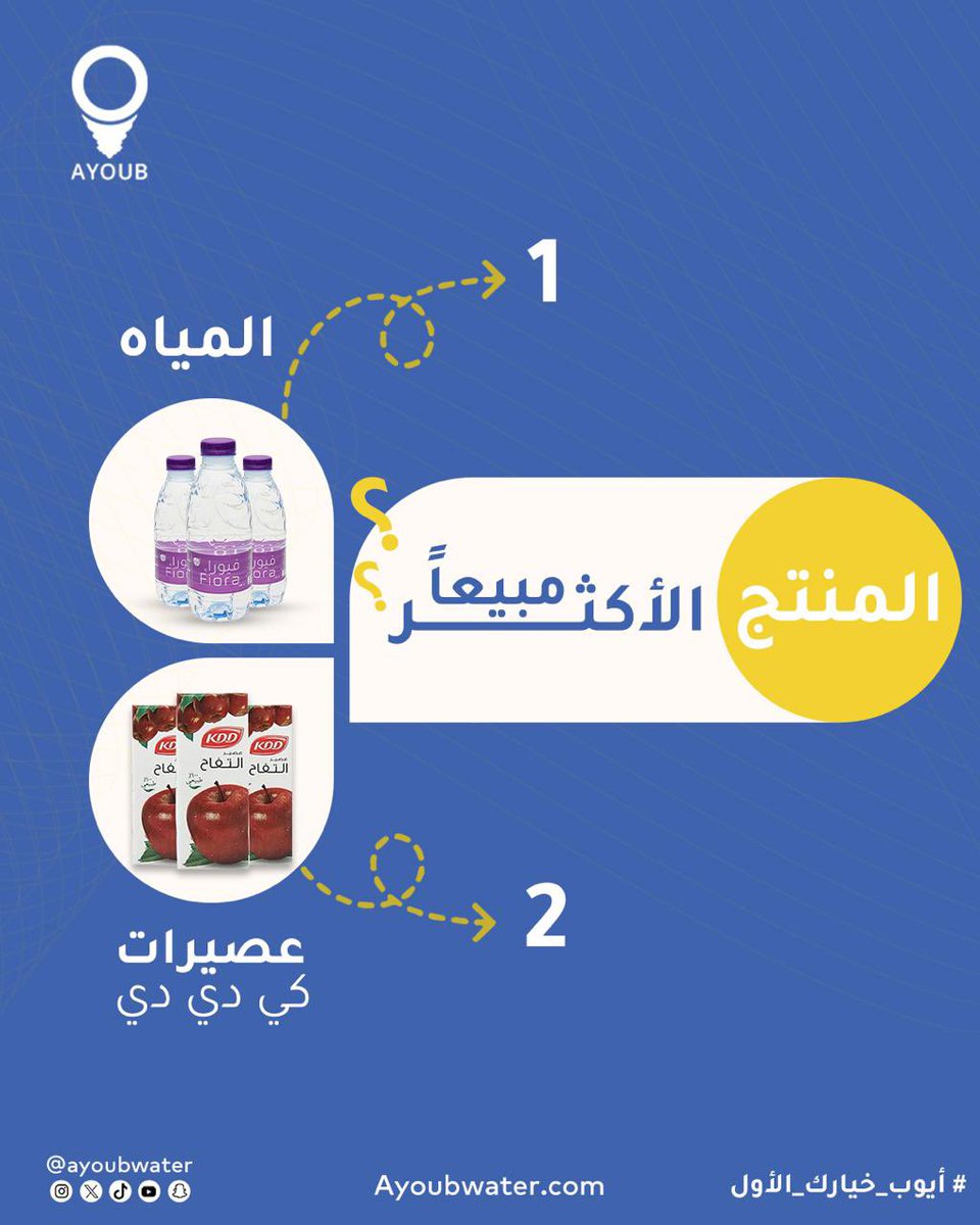 متجر أيوب - Ayoub Store tweet media