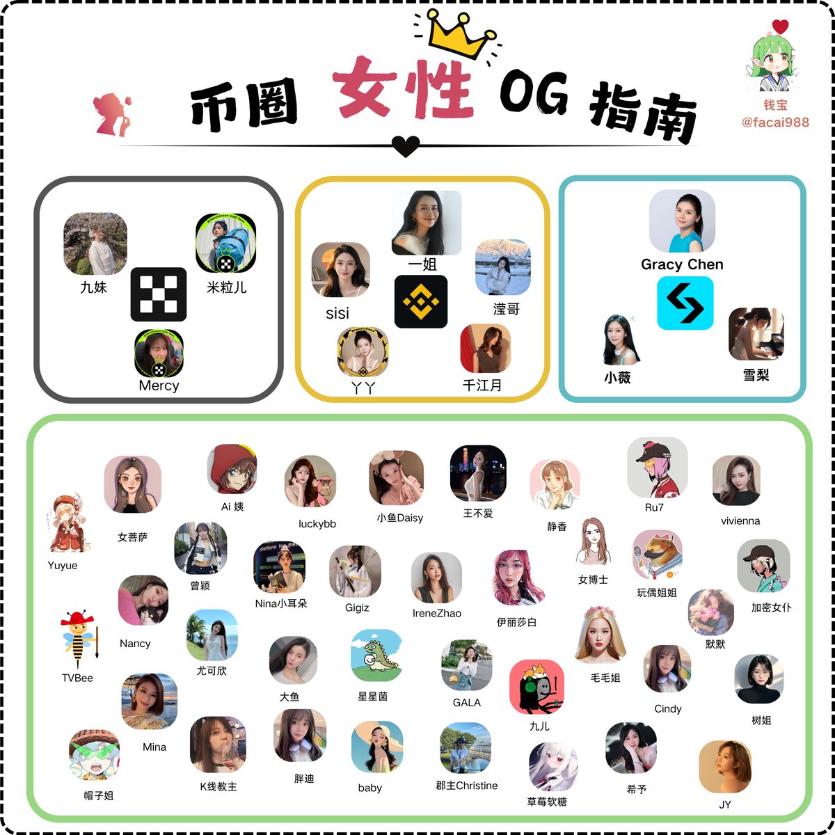 币圈最强女OG们来啦！赶快收藏！ 

她们撑起币圈半边天！

用实力证明 : 谁说女子不如男？

觉得她们够硬核？快来三连 , 给你心中的女OG打call！

还有哪些超赞的女OG？评论区喊出她们的名字 , 一起为她们点赞~ 

以下是图中女大佬，快关注起来吧～

一姐： <a href="/heyibinance/">Yi He</a>
sisi： <a href="/sisibinance/">sisi</a>
YY：