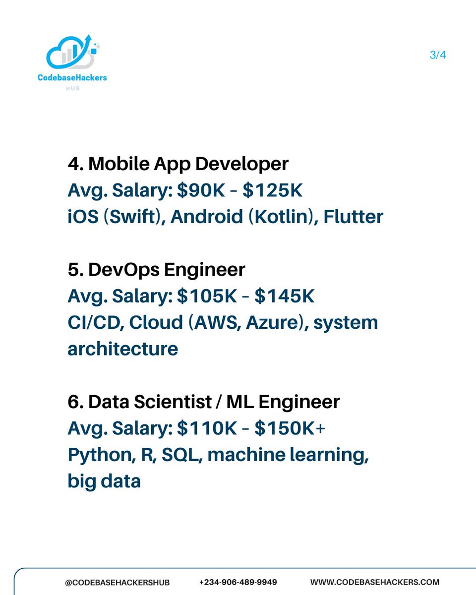 Codebasehackers's tweet image. Thinking about your future in tech?
Here’s what developers are earning right now across different specialties.
Compare, and start planning your path.
Which one are you aiming for?
Drop your pick in the comments.
#TechCareer #SalaryGuide #CodebaseHackersHub #LearnToCode #TechMoney