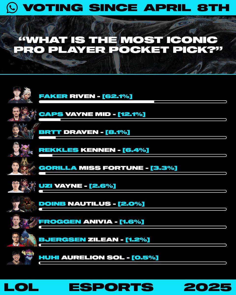 LoL Esports tweet media