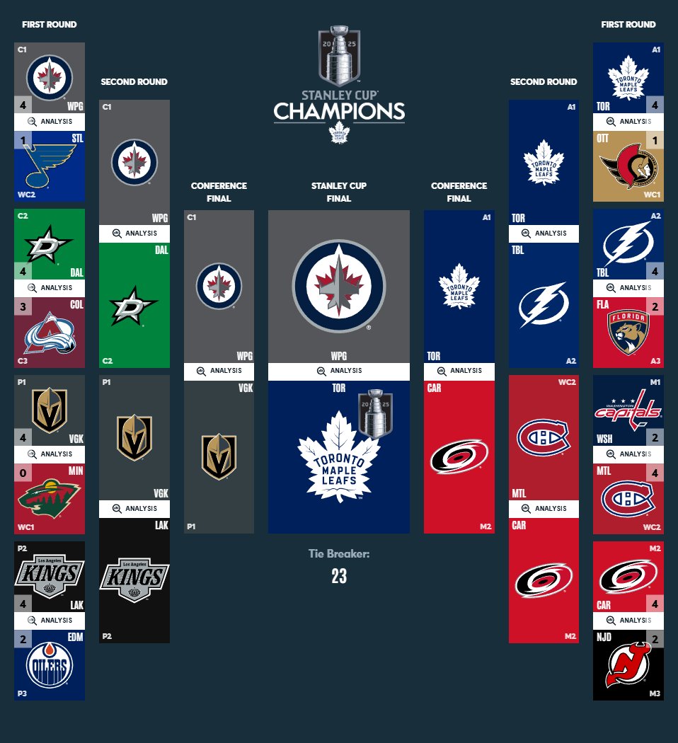 Join LG's official NHL Bracket challenge

bracketchallenge.nhl.com/en/leagues/175…

Feel free to retweet this image when my leafs probably get 1st rounded again