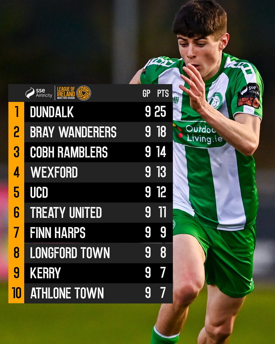 LeagueofIreland's tweet photo. The table in the SSE Airtricity Men's First Division ahead of tomorrow's action. https://t.co/IznlqPkA0v