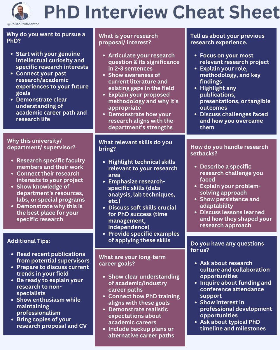 I've interviewed hundreds of PhD candidates over 15 years and can tell you: most brilliant applicants fail because... 

...they don't understand what we're REALLY looking for. 

Here's The 8 Essential PhD Interview Questions (With Winning Answers)