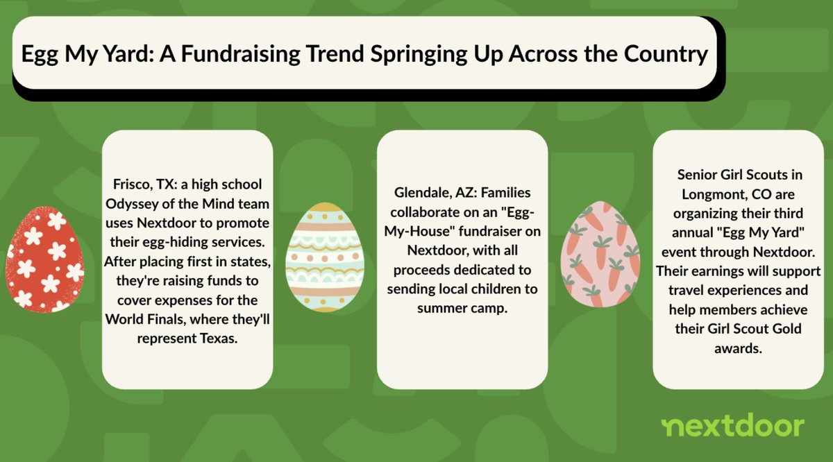 Parents get a stress-free Easter morning. Kids get a magical egg hunt. Neighbors raise money for worthy causes. "Egg My Yard" fundraisers on Nextdoor are a win-win for communities! 

Read more on our blog:  blog.nextdoor.com/2025/04/17/egg…
