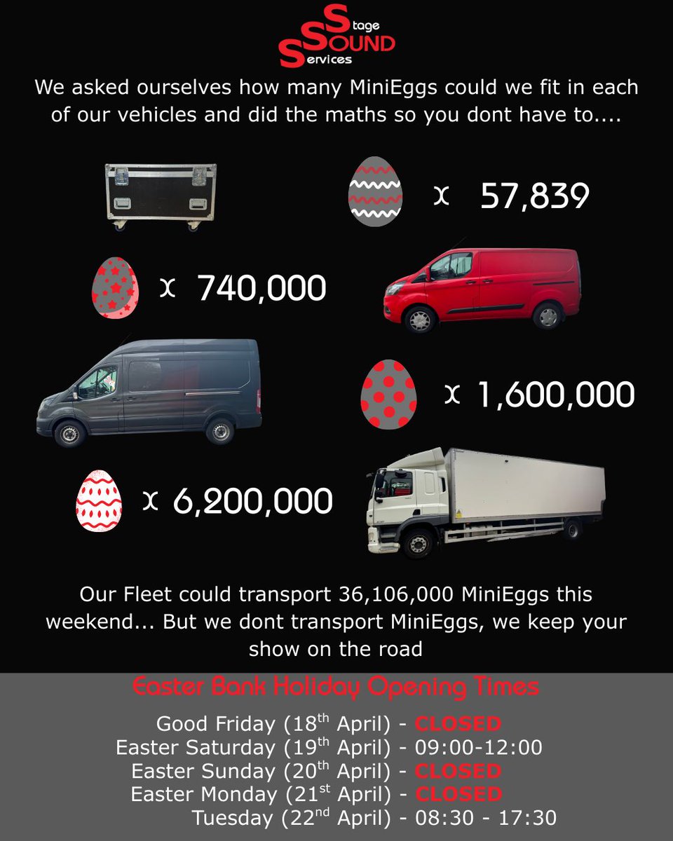 We asked ourselves how many MiniEggs could we fit in each of our vehicles and did the maths so you dont have to....