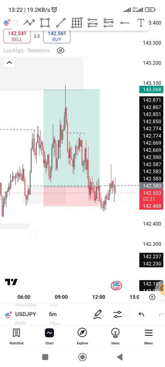 Uceenurse's tweet photo. Done for the day. One Tp one Sl.
The Sl on Usdjpy could have been avoided seeing that price has completely its transaction.
#everythingnice
#tradewithucee
#trading https://t.co/H02tLrXQ6Y