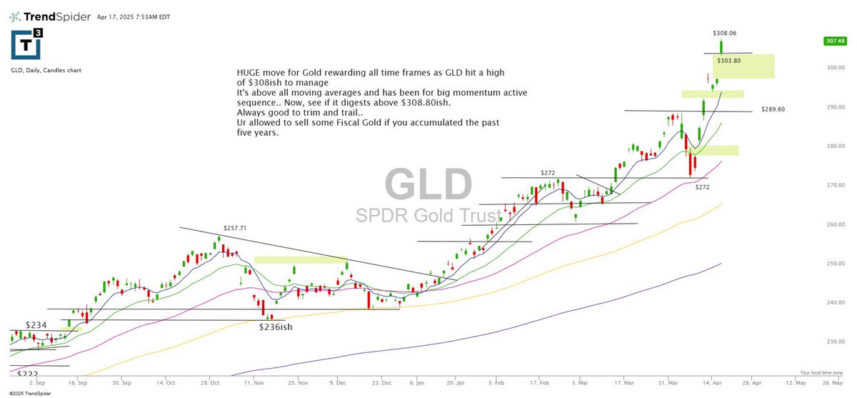 $gld follow up