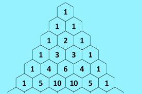 KnowledgeZoneIn's tweet image. #DidYouKnow: In mathematics, #PascalsTriangle is a triangular array of the binomial coefficients that arises in probability theory, combinatorics, and algebra.
Pascal's triangle determines the coefficients which arise in binomial expansions
knowledgezone.co.in/kbits/6429997f…